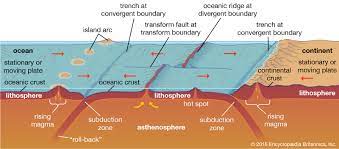 From the time of pliny until the late. Deep Sea Trench Geology Britannica