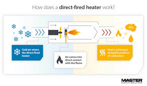 direct vs indirect fired heaters