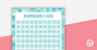 Aqua Numbers 1 To 120 Chart Teaching Resource Teach Starter