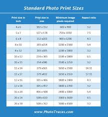 standard photo sizes making sense of