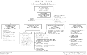 Maryland Secretary Of State Organizational Chart