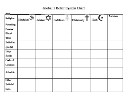 Belief System Chart