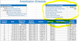 calculate normal payoff date