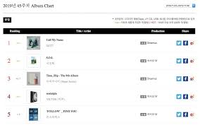 Iu Achieves Triple Crown On Gaon Weekly Charts Got7 Tops