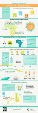 tourism in africa visual ly