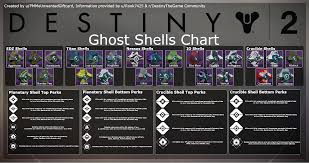 Simplified Ghost Shells Charts Finding Your Perfect Ghost