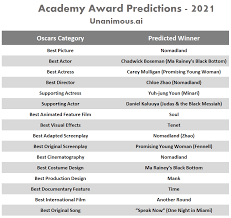 the swarm ai guide to the 2021 oscars