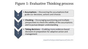 What are the Importance and Benefits of  Critical Thinking Skills     Critical Thinking  problem solving and written communication indicators   For details go to http 