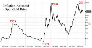 The Case For Gold Is Not About Price Zero Hedge