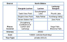 travelling solo in sikkim for 7 days