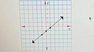 find three solutions for this linear