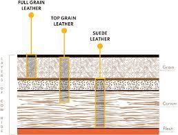 Top Grain Vs Full Grain Leather