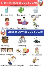 Download A Complete Chart Of High And Low Blood Glucose