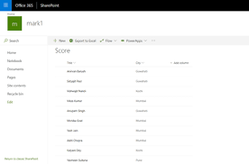 Create Dashboards In Sharepoint Using Chartjs Sharepoint