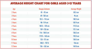 average weight for 8 year old boys