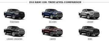 2019 ram 1500 trim level comparison