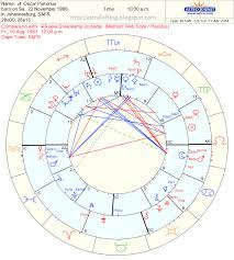 Astrolofting Astrological Chart Of Oscar Pistorius And