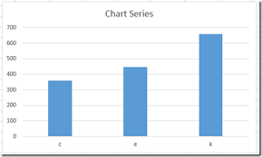 Show Or Hide Selected Chart Data Points In Excel With Vba