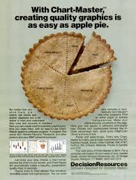 Making Pie Charts As Easy As Pie Pie Charts Apple Pie