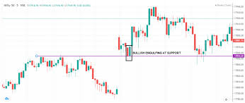 support resistance intraday strategy