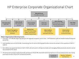 43 Unfolded Hewlett Packard Organization Chart