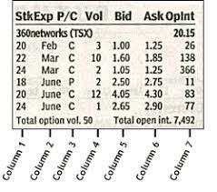 how to read an options table