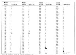 Ascii Chart And Other Resources