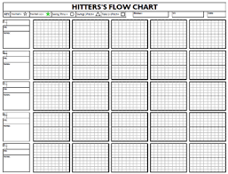 Coach Submitted Charts