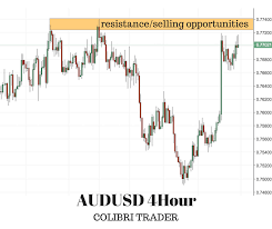 4 Trading Opportunities Sunday Forex Analysis Colibri Trader