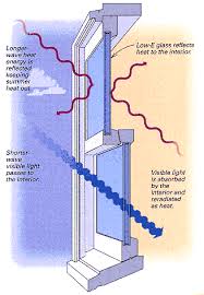 Understanding Energy Efficient Windows Fine Homebuilding