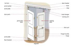 how to install bifold doors this old