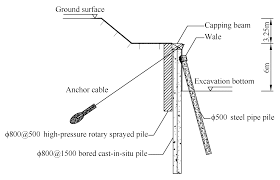 retaining system in dry sandy soil