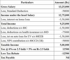 Further, the calculation also differs by the nature of entity which. Income Tax Slab 2020 21 Old Tax Regime Or New One Which Is More Beneficial The Financial Express