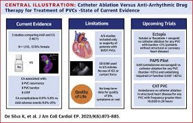 Catheter Ablation Vs Antiarrhythmic