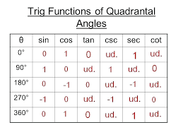 6 Trig Best Angle In Second Quadrant With 6 Trig Cool Sin