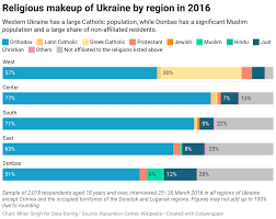 ukraine and the end of history by