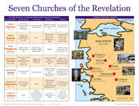 Chart Seven Churches Of The Revelation The Laminated