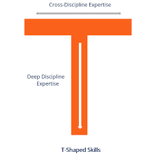 Is your town ready for the selfie of a lifetime? T Shaped Skills Overview History Other Skill Types