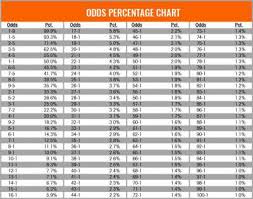 Odds On Vs Odds Against 888sport Blog