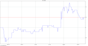 Historical Charts Of Nse Stocks Satoshi Bitcoin Paper