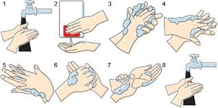 Sabun cuci tangan terbukti lebih efektif menjaga kesehatan dibandingkan hanya dengan air saja. Gambar Animasi 6 Langkah Cuci Tangan Menurut Who