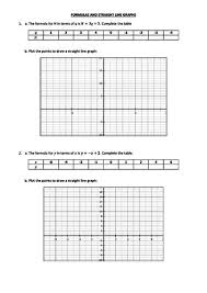 Formulas And Straight Line Graphs