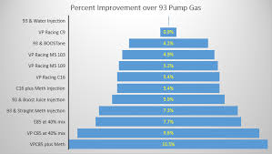 The Big Fuel Test Part 5 E85 Versus All The Winner Is Crowned