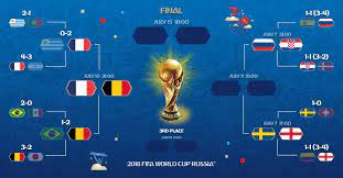 France are there after seeing off belgium in a nervy last four clash in st petersburg and they will play croatia after world cup 2018 official kits. Fifa World Cup On Twitter Semi Final 1 Confirmed Tuesday 10th July Saint Petersburg Stadium France Vs Belgium Frabel Worldcup
