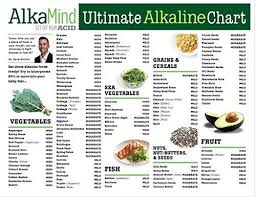 When we say alkaline or acid food, we refer to its levels of acid or alkaline before being digested and processed by the body. Pin On Health
