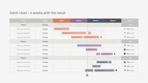 gantt charts streamline your project