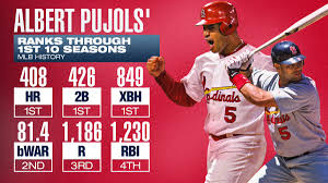 All of albert pujols' rookie cards hail from 2001 with his autographed 2001. Mlb Stats On Twitter Happy Birthday Albert Pujols The Machine Dominated Baseball His First Decade In The League