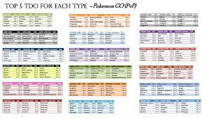 Analysis] There is no single best moveset for ho-oh : r/TheSilphRoad