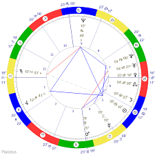 Natal Chart Rectification Astrology Chart Astro App Natal