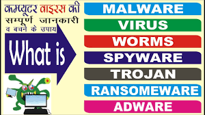 The computer gets infected through the replication of malicious code. What Are The Different Types Of Viruses In A Computer Malware In Hindi Youtube